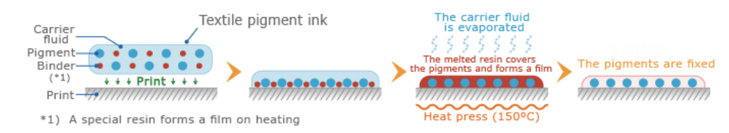 Mimaki TP410 Textile Pigment Ink, 2 liter